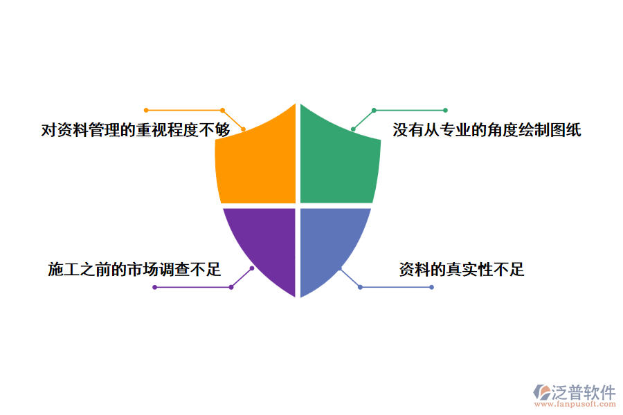 建筑工程資料管理中存在的問(wèn)題