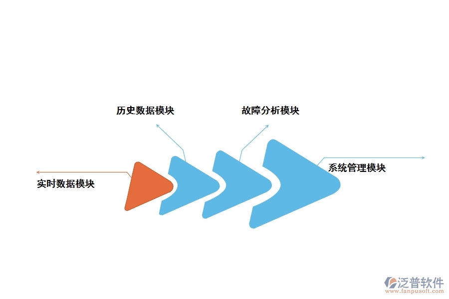 泛普配電工程檔案管理軟件有哪些功能