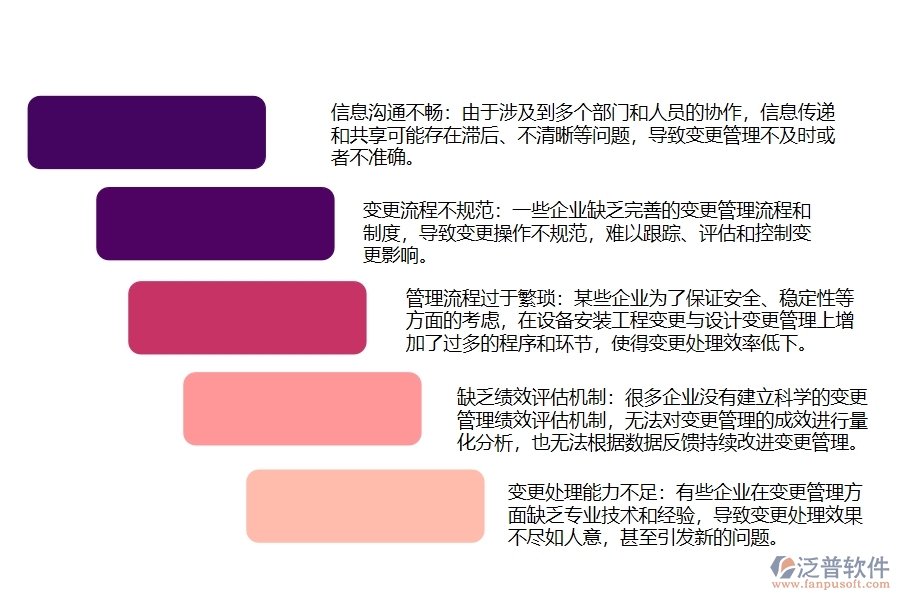 設(shè)備安裝工程變更與設(shè)計變更管理存在的問題