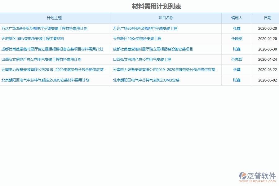 泛普軟件安裝工程企業(yè)管理系統(tǒng)如何有效提升企業(yè)中的材料需用量計劃管理