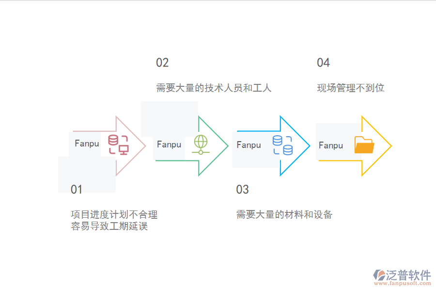 電力工程企業(yè)在進(jìn)度管理過程中遇到的問題