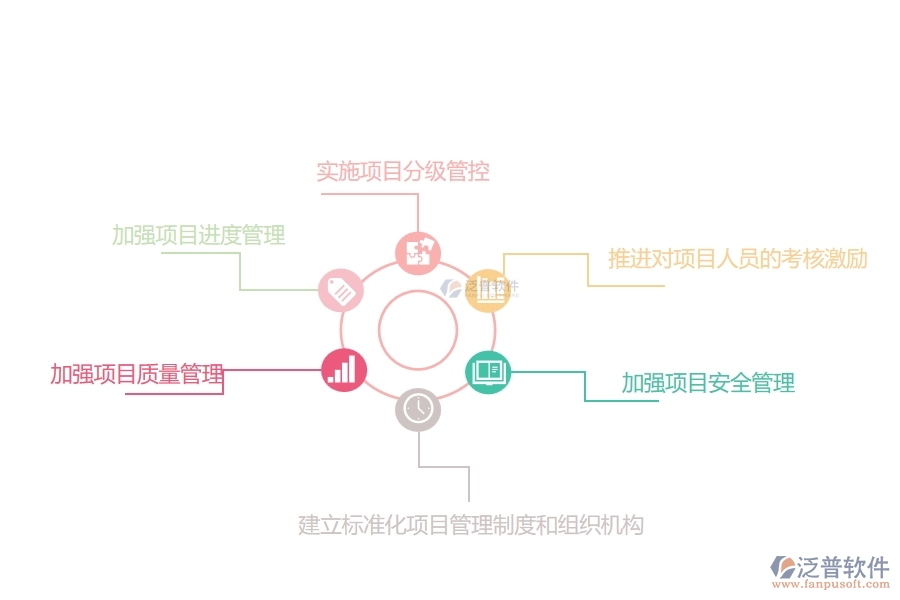 泛普園區(qū)項目管理有哪些解決方案