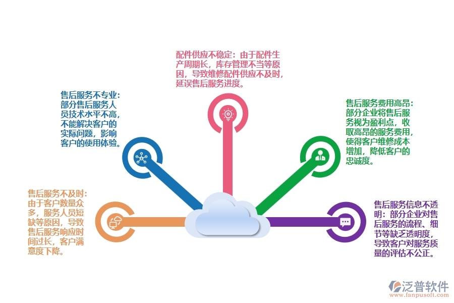 電力電氣行業(yè)售后服務存在的問題