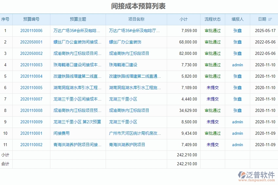 設(shè)備安裝工程企業(yè)在間接成本預(yù)算軟件的好處是什么