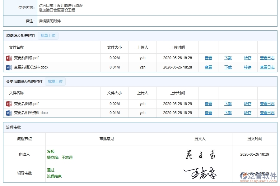 設(shè)備安裝工程變更與設(shè)計變更管理包括哪些模塊