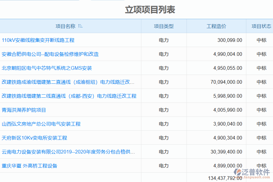 泛普軟件電力工程項目立項管理系統(tǒng)的功能