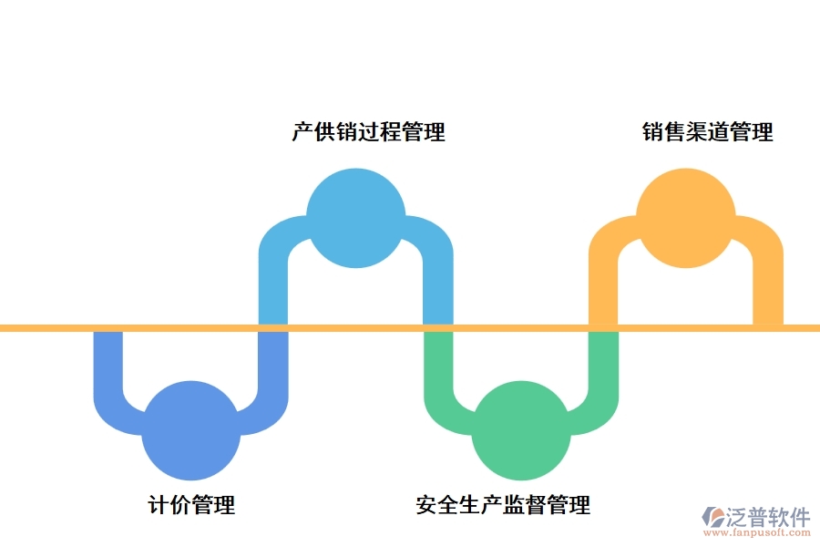 泛普冶金行業(yè)建筑工程管理軟件有哪些管理模塊