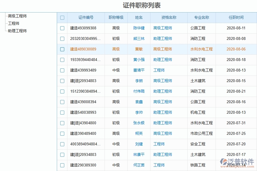 泛普軟件--設(shè)備安裝工程企業(yè)管理系統(tǒng)在證件職稱列表中的作用