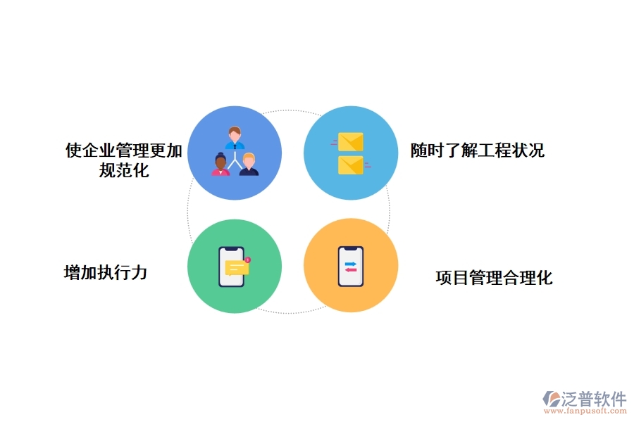 泛普項目管理軟件的使用能給企業(yè)帶來哪些提升