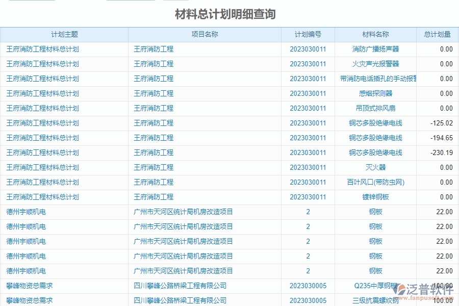 泛普電力工程企業(yè)管理項目中材料報表的作用