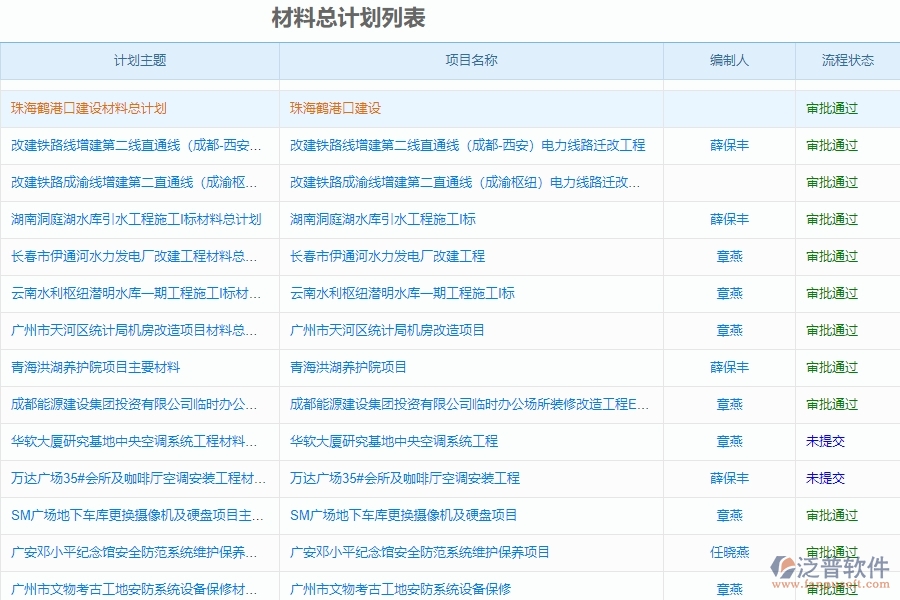 利用泛普管理軟件優(yōu)化建筑裝飾的措施