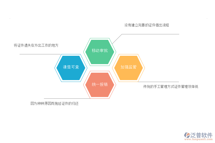 國內80%安裝工程企業(yè)在證件借還管理過程存在的難點