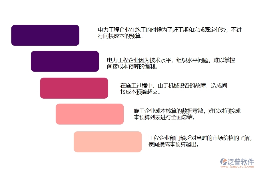 大多數(shù)電力企業(yè)間接成本預(yù)算存在的問(wèn)題