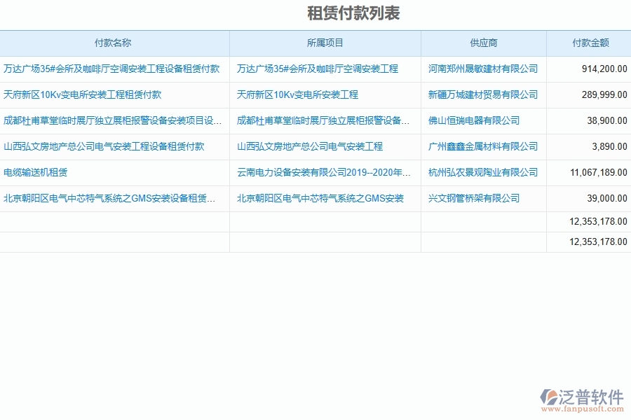 泛普軟件的安裝工程項目管理系統(tǒng)在租賃付款申請查詢中的作用