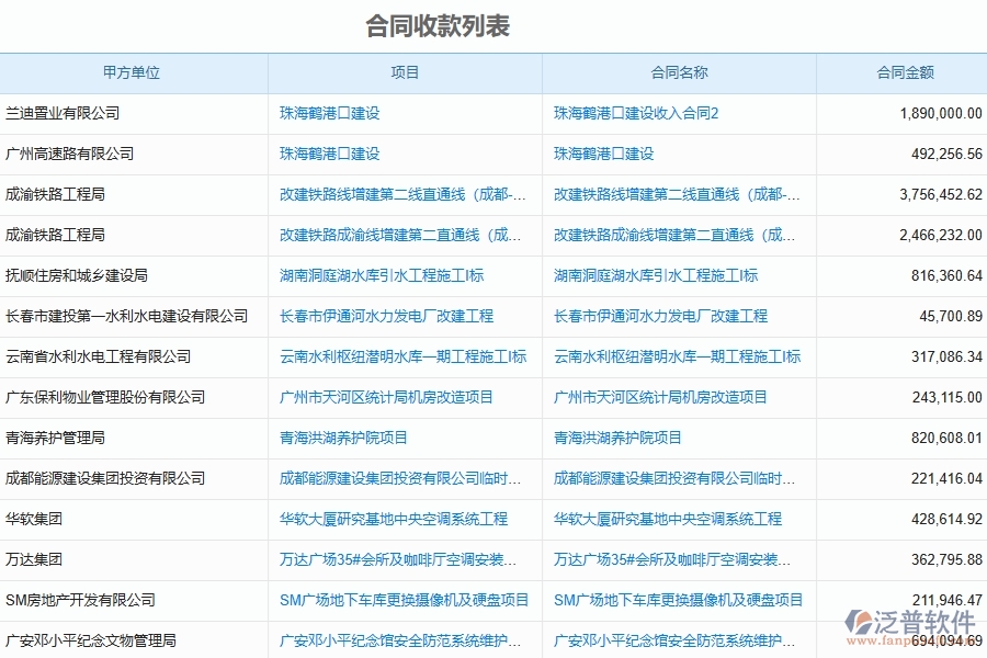 泛普系統(tǒng)收入合同清單填寫應(yīng)注意的事項(xiàng)