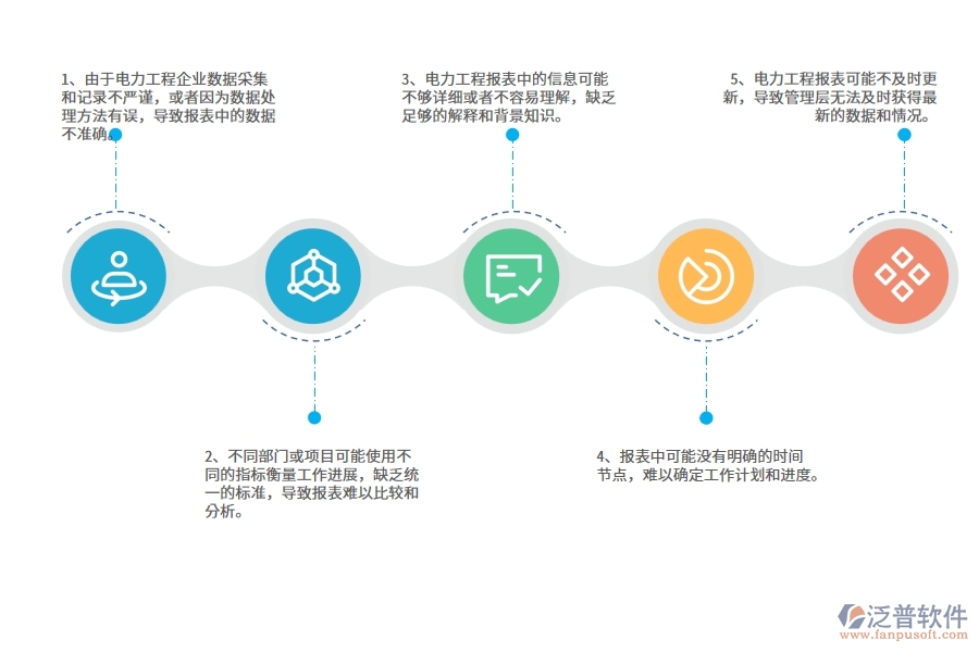 國內80%電力企業(yè)在施工過程報表中普遍存在的問題