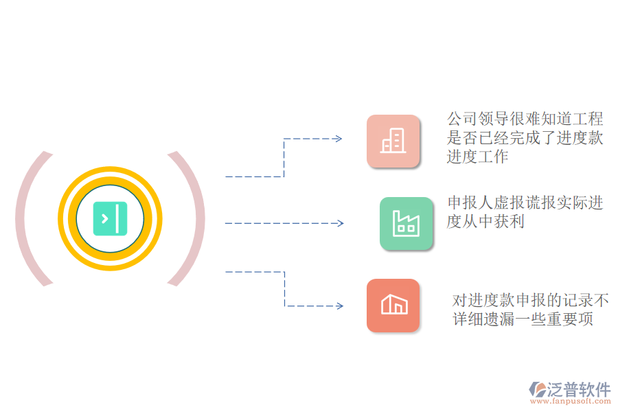 電力企業(yè)進(jìn)度款申報(bào)管理中存在的問(wèn)題