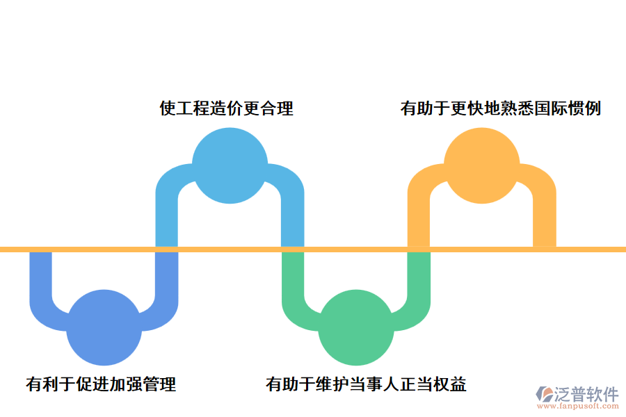 使用泛普索賠工程項目管理軟件有哪些作用