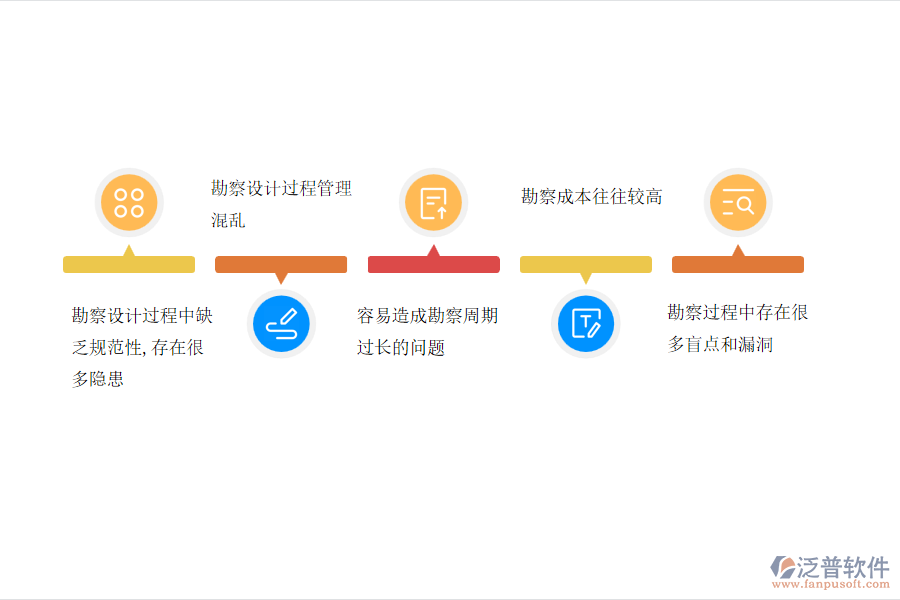 國內(nèi)80%市政工程企業(yè)在項(xiàng)目勘察管理過程普遍存在的問題