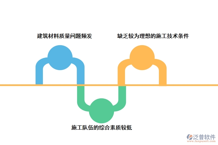  中國建筑土木工程技術(shù)控制現(xiàn)狀