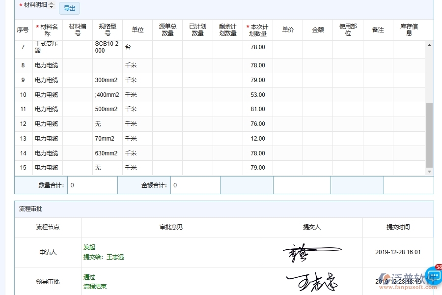 設(shè)備安裝工程材料總計(jì)劃列表填制的注意事項(xiàng)