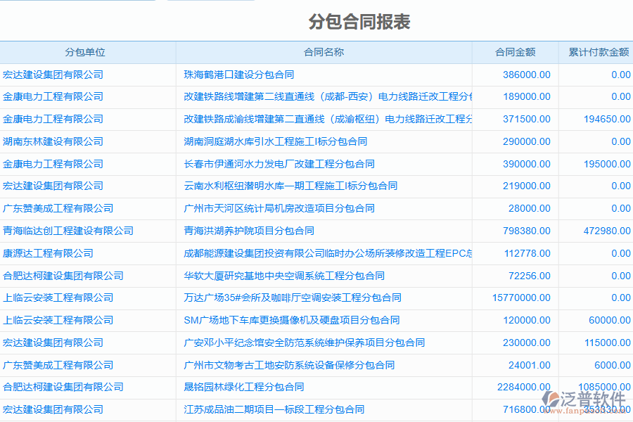 泛普電力工程企業(yè)管理系統(tǒng)中分保合同報(bào)表管理的管控點(diǎn)及作用