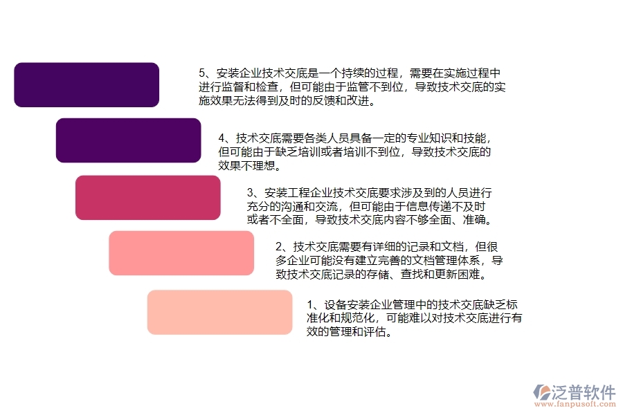 在安裝企業(yè)管理中技術(shù)交底方面存在的問(wèn)題