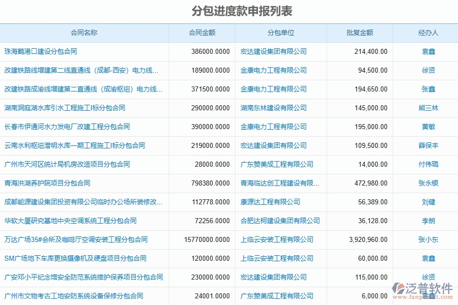 系統(tǒng)分包進(jìn)度款申報(bào)列表的主要功能