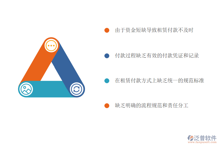 　一、多數(shù)電力工程企業(yè)在租賃付款管理方面存在的問題