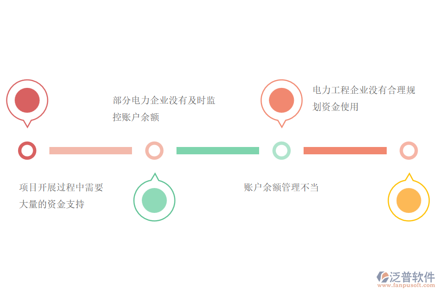 電力工程企業(yè)在賬戶余額管理過(guò)程中遇到的問(wèn)題