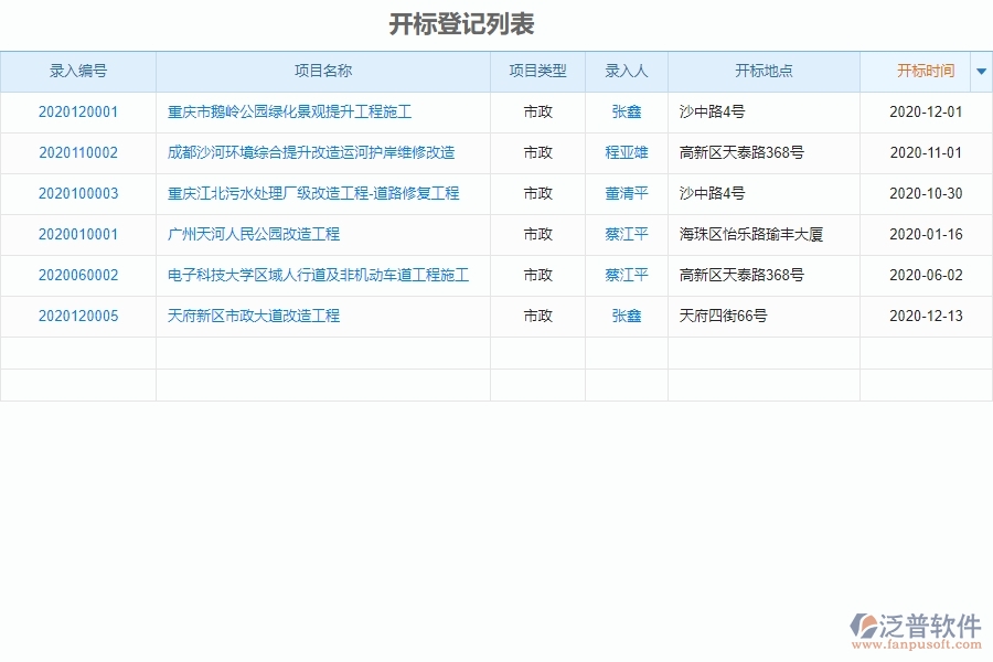 泛普軟件-市政工程管理系統(tǒng)中“開標登記”的注意事項