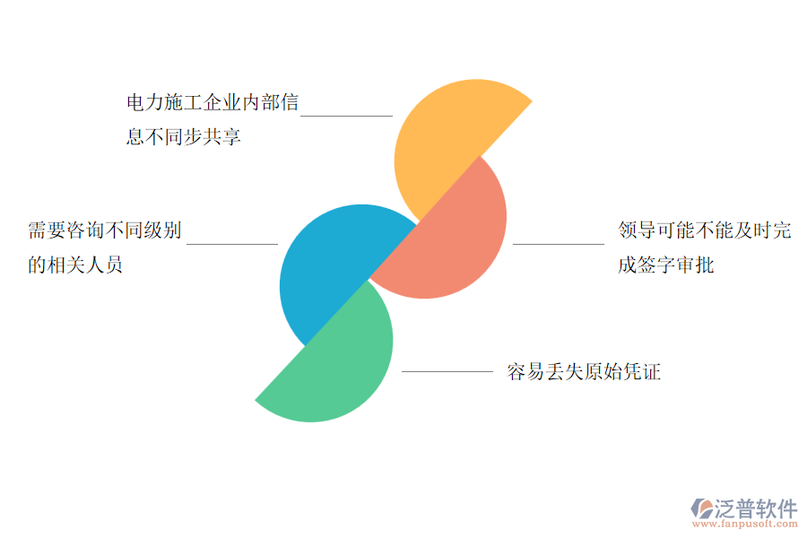 大多數(shù)電力工程企業(yè)材料配置存在的問題