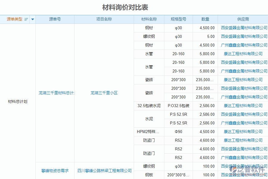 泛普電力工程企業(yè)中材料詢價對比表的價值