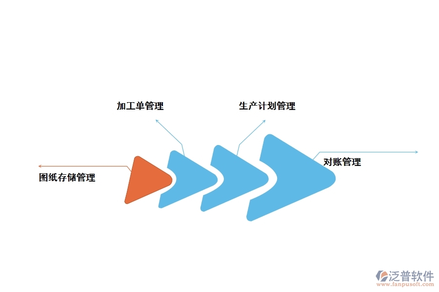 機械加工工程管理軟件有哪些功能