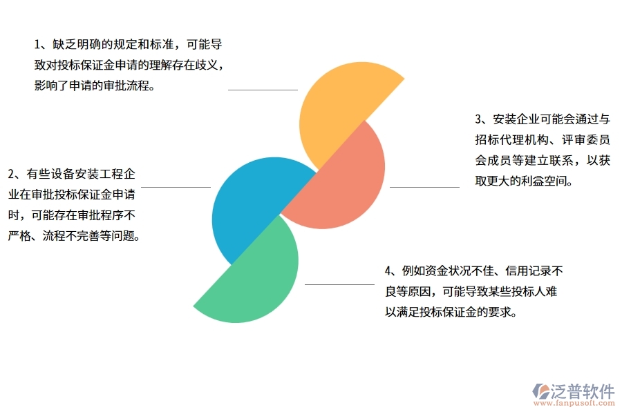 在安裝企業(yè)管理中投標保證金申請列表方面存在的問題