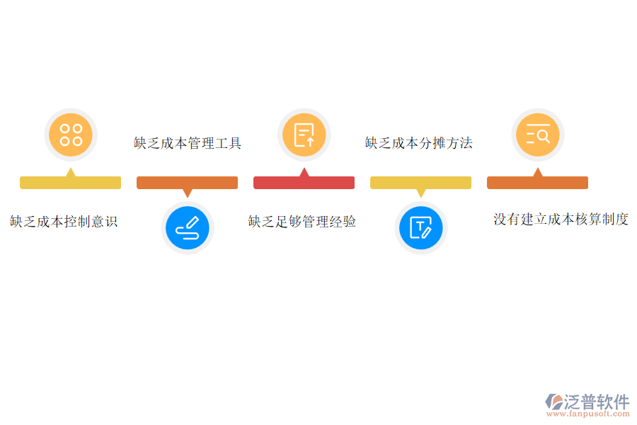 國(guó)內(nèi)80%安裝工程企業(yè)在安裝成本管理過程普遍存在的問題