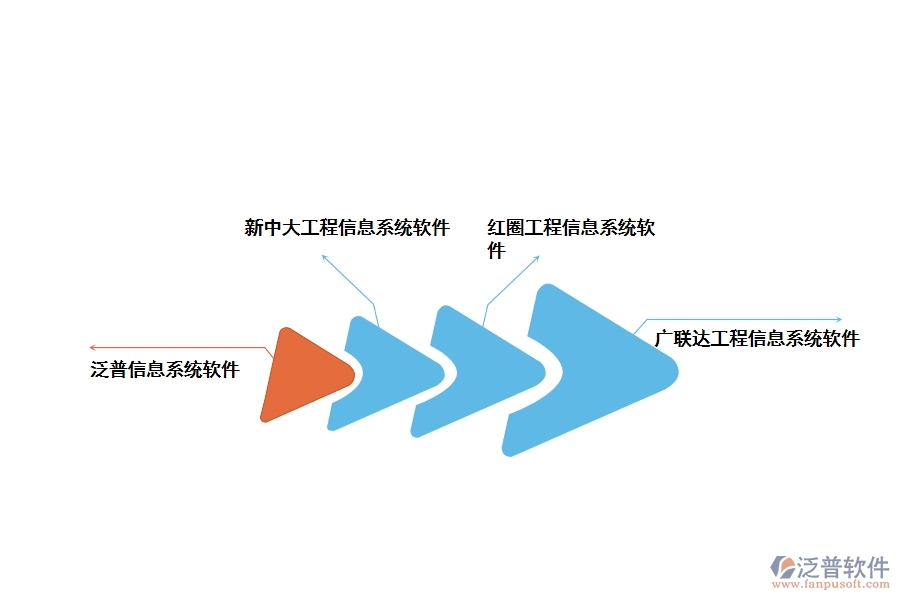 國際工程信息管理軟件有哪些