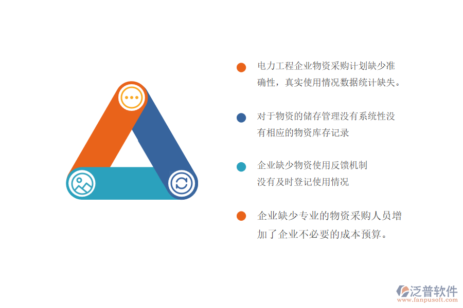 一、電力工程企業(yè)大型物資招標(biāo)采購計(jì)劃管理中的常見問題