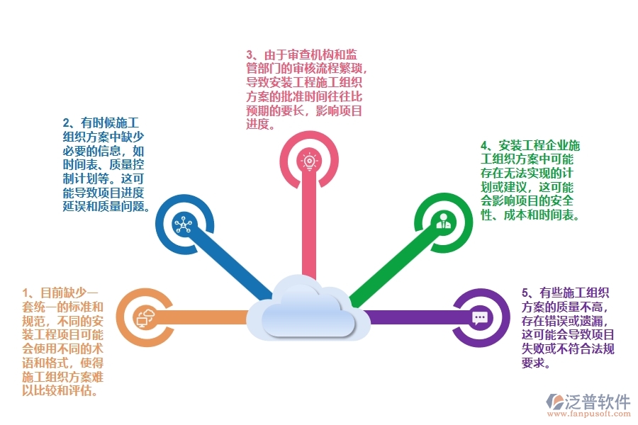 在設(shè)備安裝企業(yè)管理中施工組織方案查詢方面存在的問題