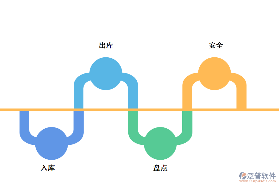 物業(yè)工程庫房怎樣管理