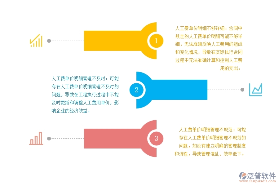 設備安裝企業(yè)勞務分包工程合同人工費單價明細管理不足之處