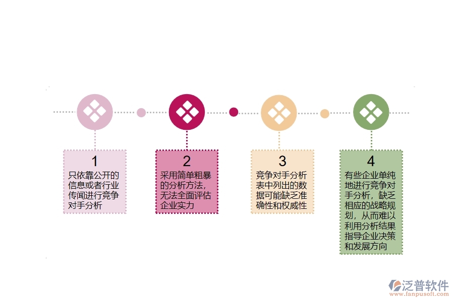 在市政工程企業(yè)競(jìng)爭(zhēng)對(duì)手分析表過(guò)程中可能存在的問(wèn)題有哪些