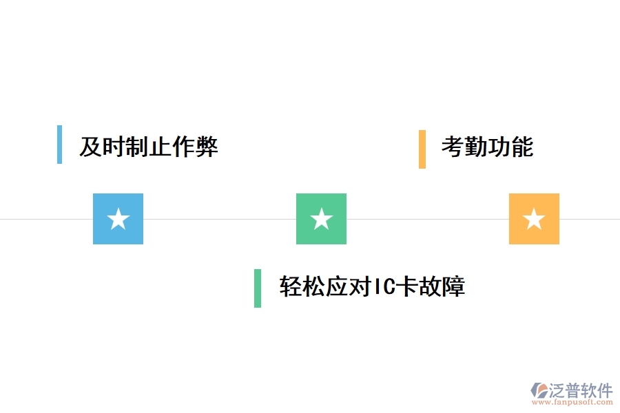 泛普土石方工程計量稱重管理軟件有哪些功能