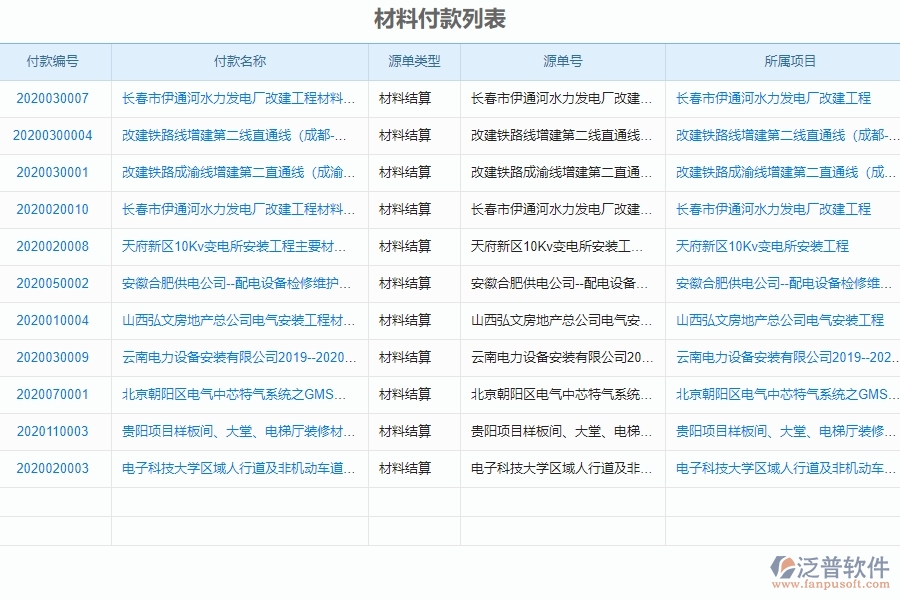 泛普電力工程企業(yè)管理系統(tǒng)中材料付款管理的亮點(diǎn)