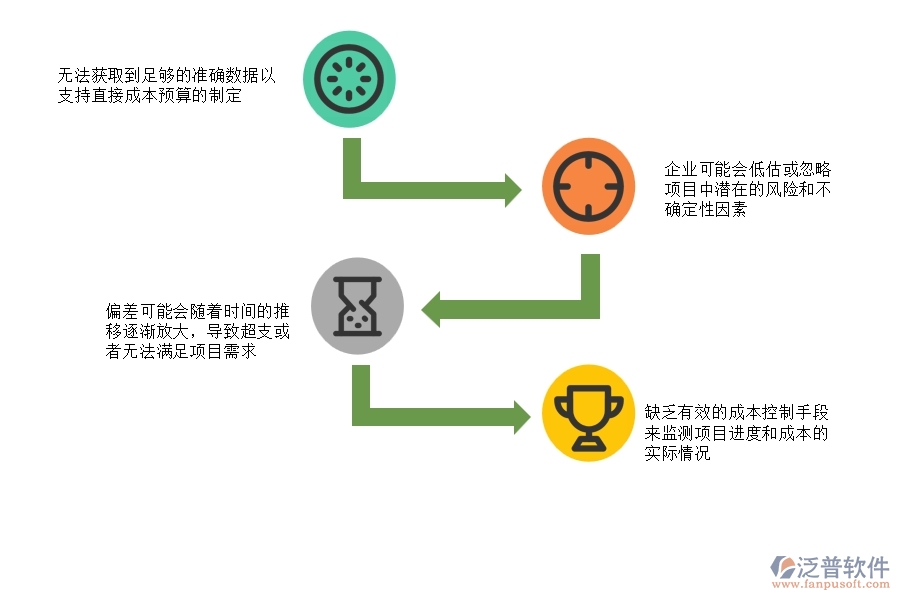 在設(shè)備安裝工程企業(yè)管理中直接成本預(yù)算方面存在的問題