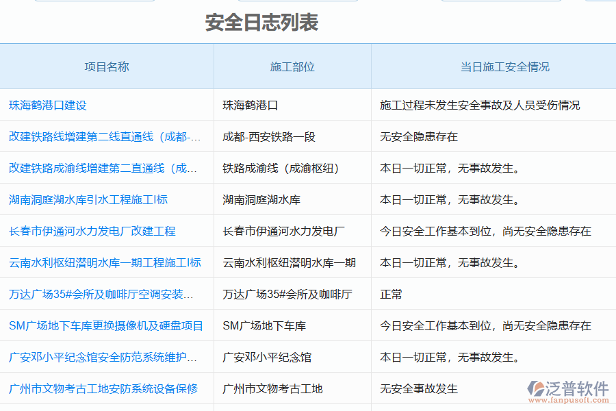 泛普安裝項目管理的內(nèi)容有哪些