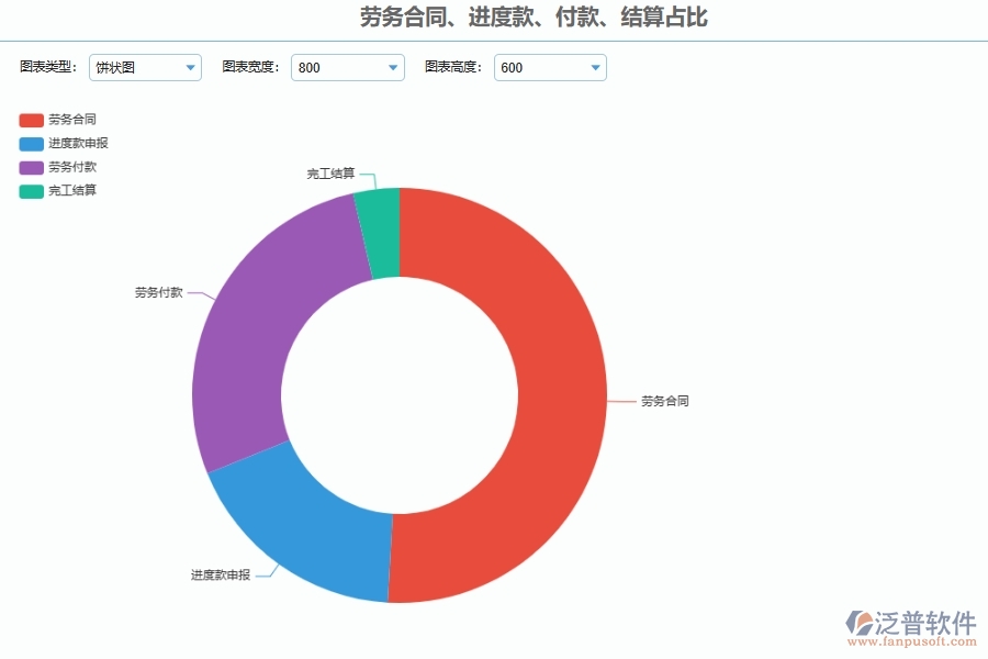 設(shè)備安裝工程勞務(wù)分包進(jìn)度款付款比例系統(tǒng)的功能