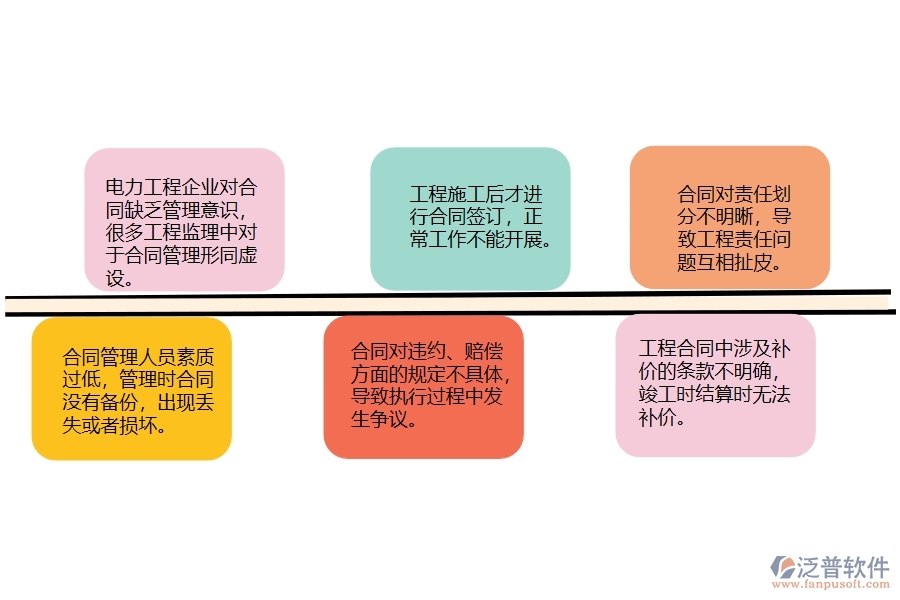 大多數(shù)電力工程企業(yè)收入合同管理存在的問題