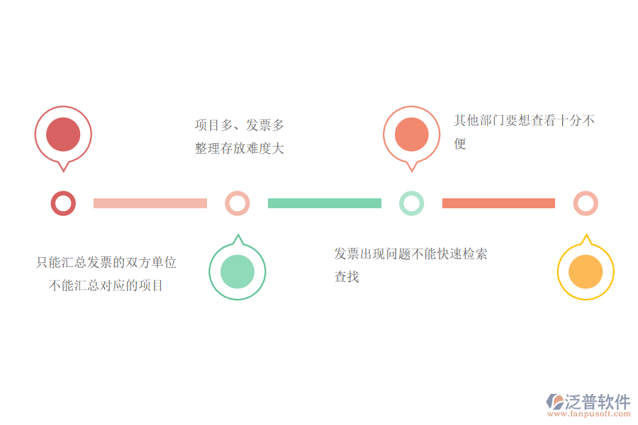 電力工程行業(yè)開(kāi)票登記管理的現(xiàn)狀