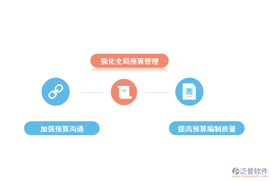 采用泛普工程項(xiàng)目預(yù)算管理的改進(jìn)優(yōu)勢(shì)